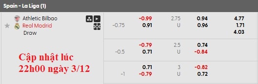 Nhận định, soi kèo Bilbao vs Real Madrid, 1h00 ngày 4/12: Vẫn chưa thể thắng - Ảnh 8