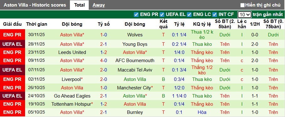 Nhận định, soi kèo Brighton vs Aston Villa, 02h30 ngày 4/12: Đánh sập pháo đài Amex - Ảnh 3
