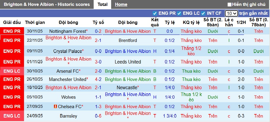 Nhận định, soi kèo Brighton vs Aston Villa, 02h30 ngày 4/12: Đánh sập pháo đài Amex - Ảnh 4