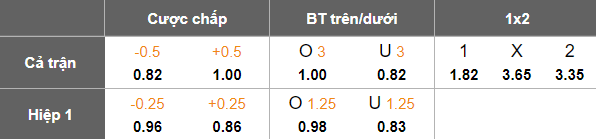 Nhận định, soi kèo Buriram United vs Công an Hà Nội, 19h00 ngày 3/12: Oan gia ngõ hẹp - Ảnh 5