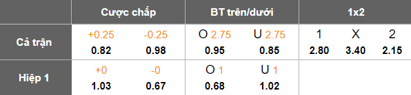 Nhận định, soi kèo Erokspor vs Fatih Karagumruk, 19h30 ngày 3/12: Tin vào cửa dưới - Ảnh 4