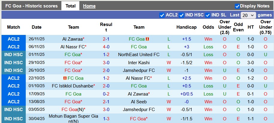 Nhận định, soi kèo Goa vs Mumbai City, 21h30 ngày 4/12: Chủ nhà dừng bước - Ảnh 1