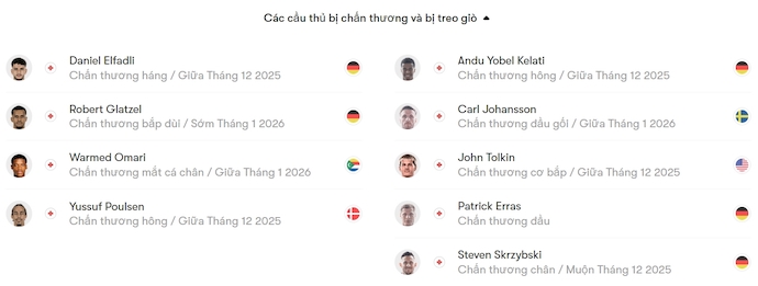 Nhận định, soi kèo Hamburger vs Holstein Kiel, 2h30 ngày 4/12: Khó có bất ngờ - Ảnh 5