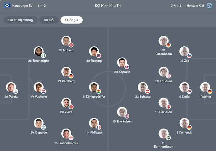 Nhận định, soi kèo Hamburger vs Holstein Kiel, 2h30 ngày 4/12: Khó có bất ngờ - Ảnh 6