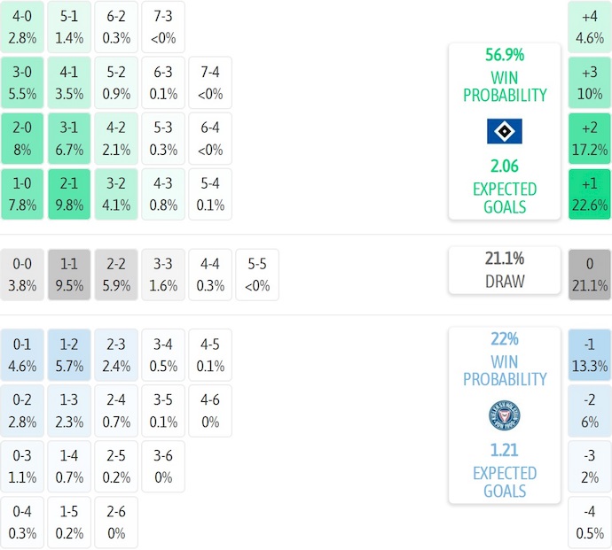Nhận định, soi kèo Hamburger vs Holstein Kiel, 2h30 ngày 4/12: Khó có bất ngờ - Ảnh 7