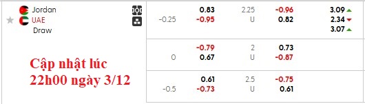 Nhận định, soi kèo Jordan vs UAE, 0h00 ngày 4/12: Khởi đầu suôn sẻ cho UAE - Ảnh 7