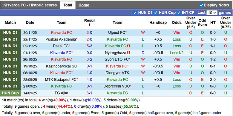 Nhận định, soi kèo Kisvarda vs Ferencvaros, 0h ngày 5/12: Tin đội khách - Ảnh 2
