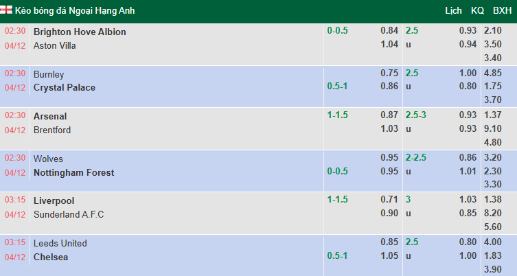 Nhận định, soi kèo Leeds United vs Chelsea, 3h15 ngày 4/12: Maresca phá dớp - Ảnh 1