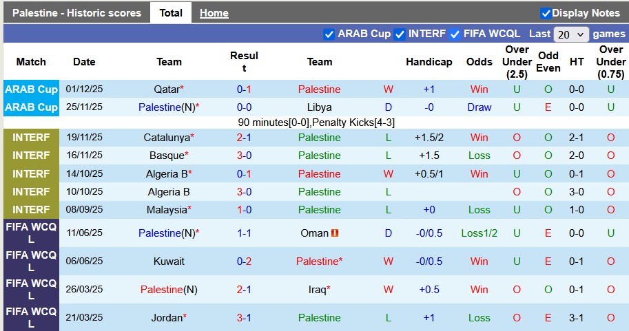 Nhận định, soi kèo Palestine vs Tunisia, 21h30 ngày 4/12: Vượt vũ môn - Ảnh 1