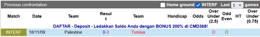 Nhận định, soi kèo Palestine vs Tunisia, 21h30 ngày 4/12: Vượt vũ môn - Ảnh 3