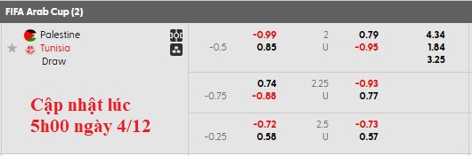 Nhận định, soi kèo Palestine vs Tunisia, 21h30 ngày 4/12: Vượt vũ môn - Ảnh 5