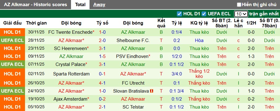 Nhận định, soi kèo PEC Zwolle vs AZ Alkmaar, 02h00 ngày 4/12: Dắt nhau vào hiệp phụ - Ảnh 2