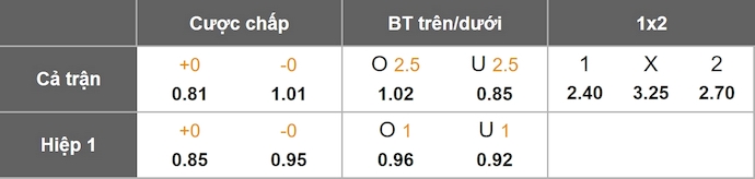Nhận định, soi kèo Royal Antwerp vs Sint-Truidense, 2h30 ngày 4/12: Tiếp mạch thắng - Ảnh 10