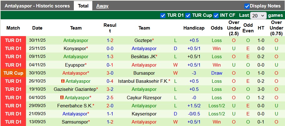 Nhận định, soi kèo Silifke Belediyespor vs Antalyaspor, 22h00 ngày 4/12: Tiếp tục cuộc phiêu lưu - Ảnh 2