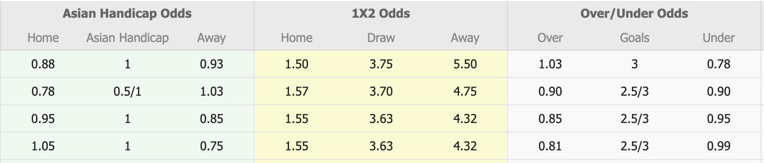 Nhận định, soi kèo Sivasspor vs Aliaga FUTBOL AS, 17h30 ngày 3/12: Kém vui xa nhà - Ảnh 3