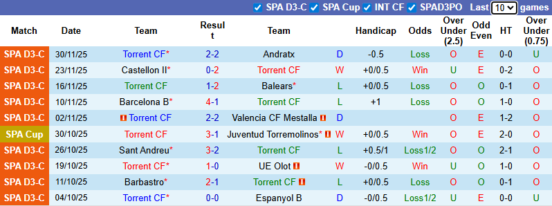 Nhận định, soi kèo Torrent vs Real Betis, 3h00 ngày 4/12: Áp đảo - Ảnh 2