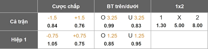 Nhận định, soi kèo Union St.Gilloise vs Zulte Waregem, 2h30 ngày 4/12: Khó có bất ngờ - Ảnh 1