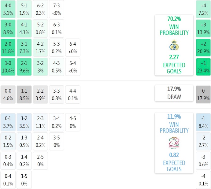 Nhận định, soi kèo Union St.Gilloise vs Zulte Waregem, 2h30 ngày 4/12: Khó có bất ngờ - Ảnh 7