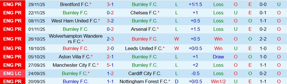 Soi kèo góc Burnley vs Crystal Palace, 02h30 ngày 4/12 - Ảnh 1