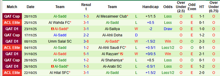 Nhận định, soi kèo Al Kharaitiyat vs Al-Sadd, 20h00 ngày 4/12: Mất tập trung - Ảnh 2