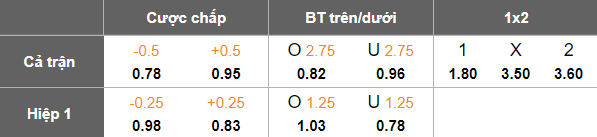 Nhận định, soi kèo Bangkok United vs Lion City Sailors, 19h00 ngày 4/12: Lại thua - Ảnh 5