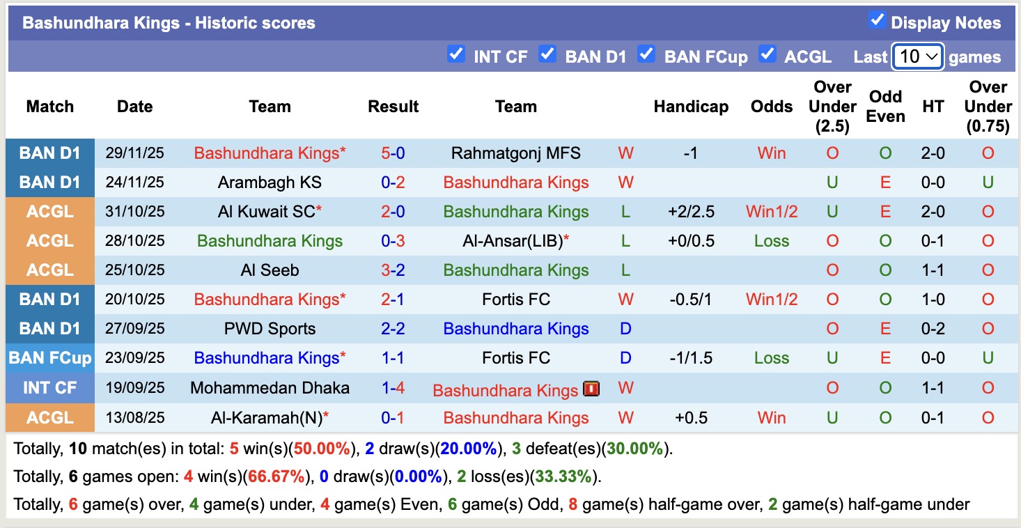 Nhận định, soi kèo Brothers Union vs Bashundhara Kings, 15h30 ngày 5/12: Tiếp tục thăng hoa - Ảnh 2