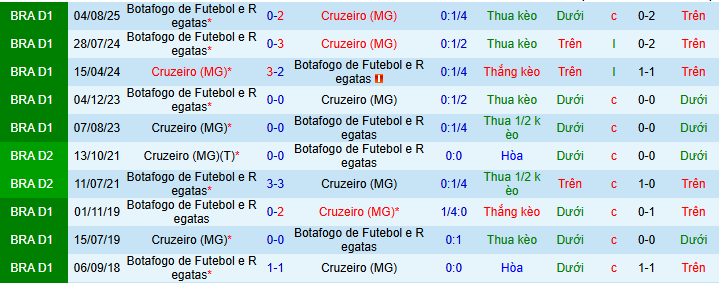 Nhận định, soi kèo Cruzeiro vs Botafogo - Ảnh 3