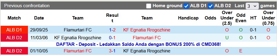 Nhận định, soi kèo Egnatia Rrogozhine vs Flamurtari, 22h30 ngày 4/12: Giữ vững ngôi đầu - Ảnh 3