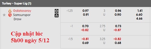 Nhận định, soi kèo Galatasaray vs Samsunspor, 0h00 ngày 6/12: Nhọc nhằn giành điểm - Ảnh 5