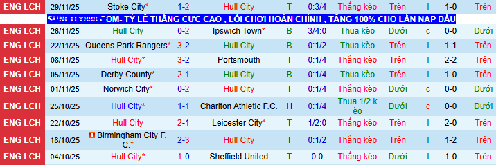 Nhận định, soi kèo Hull City vs Middlesbrough - Ảnh 1