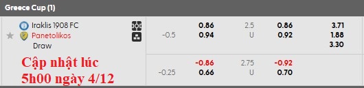 Nhận định, soi kèo Iraklis 1908 vs Panetolikos, 22h00 ngày 4/12: Khó cho khách - Ảnh 5