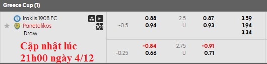 Nhận định, soi kèo Iraklis 1908 vs Panetolikos, 22h00 ngày 4/12: Khó cho khách - Ảnh 6