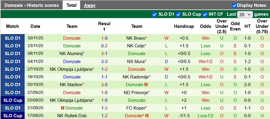 Nhận định, soi kèo Koper vs Domzale, 23h30 ngày 5/12: Cái dớp của đội khách - Ảnh 2