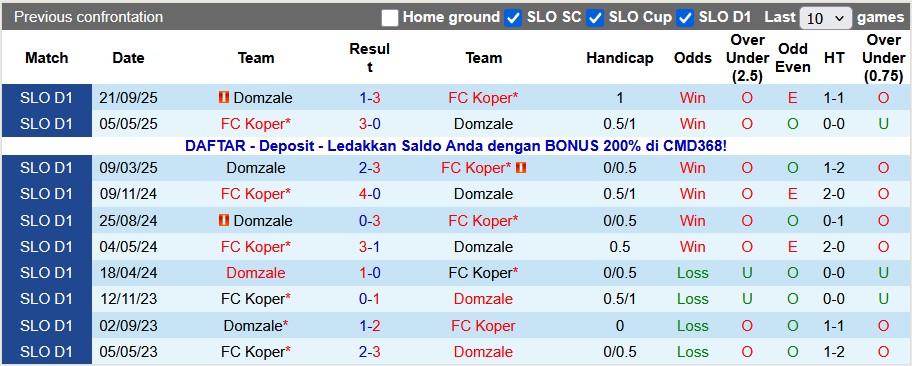 Nhận định, soi kèo Koper vs Domzale, 23h30 ngày 5/12: Cái dớp của đội khách - Ảnh 3
