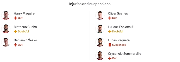 Nhận định, soi kèo MU vs West Ham, 3h00 ngày 5/12: Không dễ - Ảnh 6