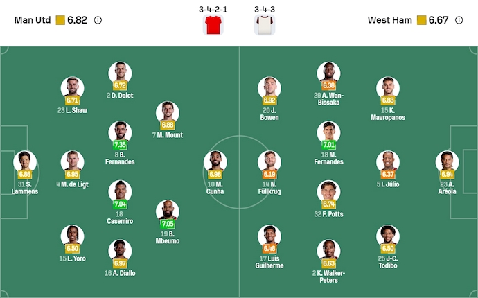 Nhận định, soi kèo MU vs West Ham, 3h00 ngày 5/12: Không dễ - Ảnh 7