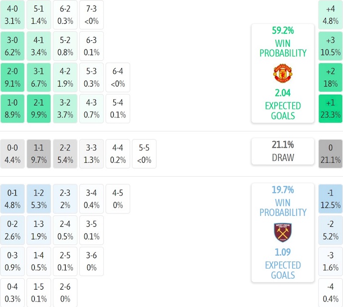 Nhận định, soi kèo MU vs West Ham, 3h00 ngày 5/12: Không dễ - Ảnh 8