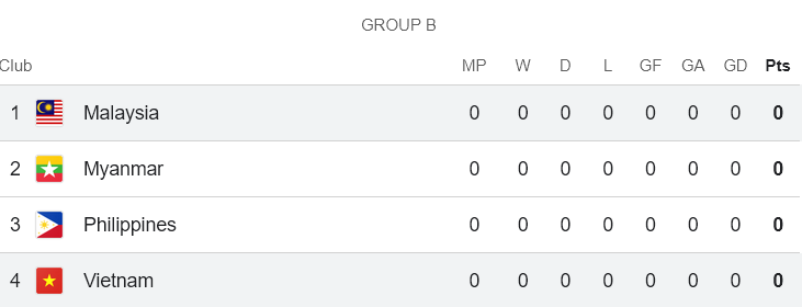 Nhận định, soi kèo nữ Việt Nam vs nữ Malaysia, 18h30 ngày 5/12: Game dễ - Ảnh 4