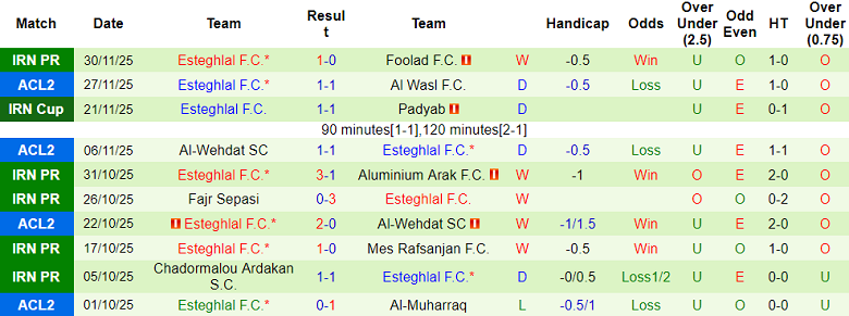 Nhận định, soi kèo Persepolis vs Esteghlal FC, 18h30 ngày 5/12: Chủ nhà đáng tin - Ảnh 2