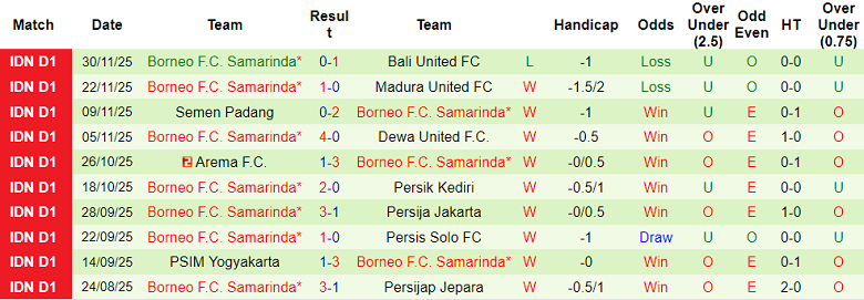 Nhận định, soi kèo Persib Bandung vs Borneo FC, 19h00 ngày 5/12: Thua tiếp - Ảnh 2