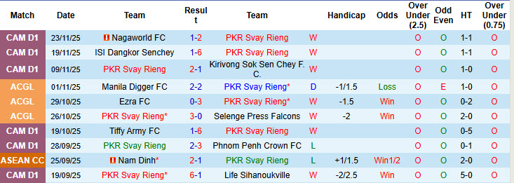 Nhận định, soi kèo PKR Svay Rieng vs Johor Darul Ta'zim, 19h00 ngày 4/12: Chiến thắng nhọc nhằn - Ảnh 2