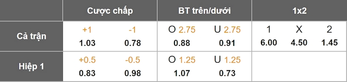 Nhận định, soi kèo Sant Andreu vs Celta Vigo, 3h00 ngày 5/12: Lấy lại vị thế - Ảnh 7