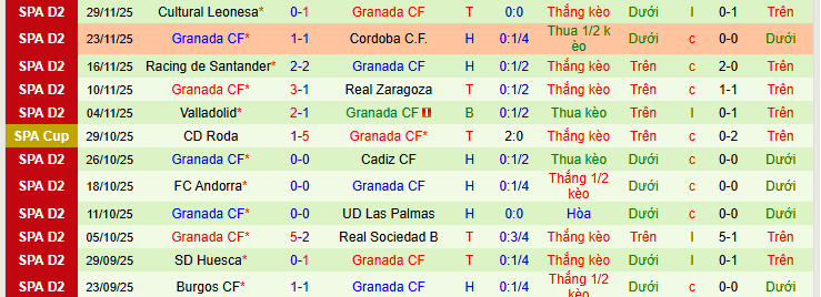 Nhận định, soi kèo Tenerife vs Granada - Ảnh 2