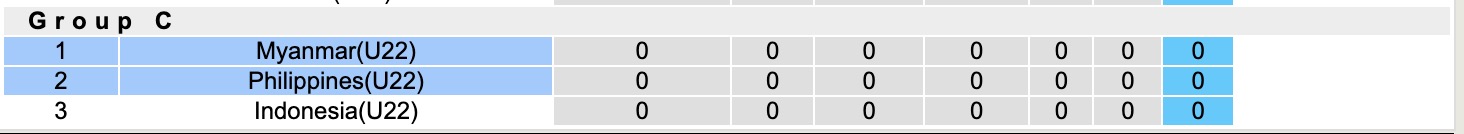 Nhận định, soi kèo U22 Myanmar vs U22 Philippines, 18h00 ngày 5/12: Thêm 1 lần đau - Ảnh 4