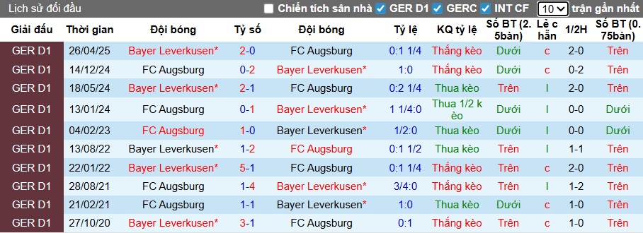 Nhận định, soi kèo Augsburg vs Leverkusen, 21h30 ngày 6/12: Đánh rắn mất đầu - Ảnh 2