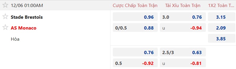 Nhận định, soi kèo Brest vs Monaco, 01h00 ngày 6/12: Chia điểm! - Ảnh 5