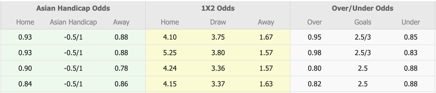 Nhận định, soi kèo Brothers Union vs Bashundhara Kings, 15h30 ngày 5/12: Tiếp tục thăng hoa - Ảnh 5