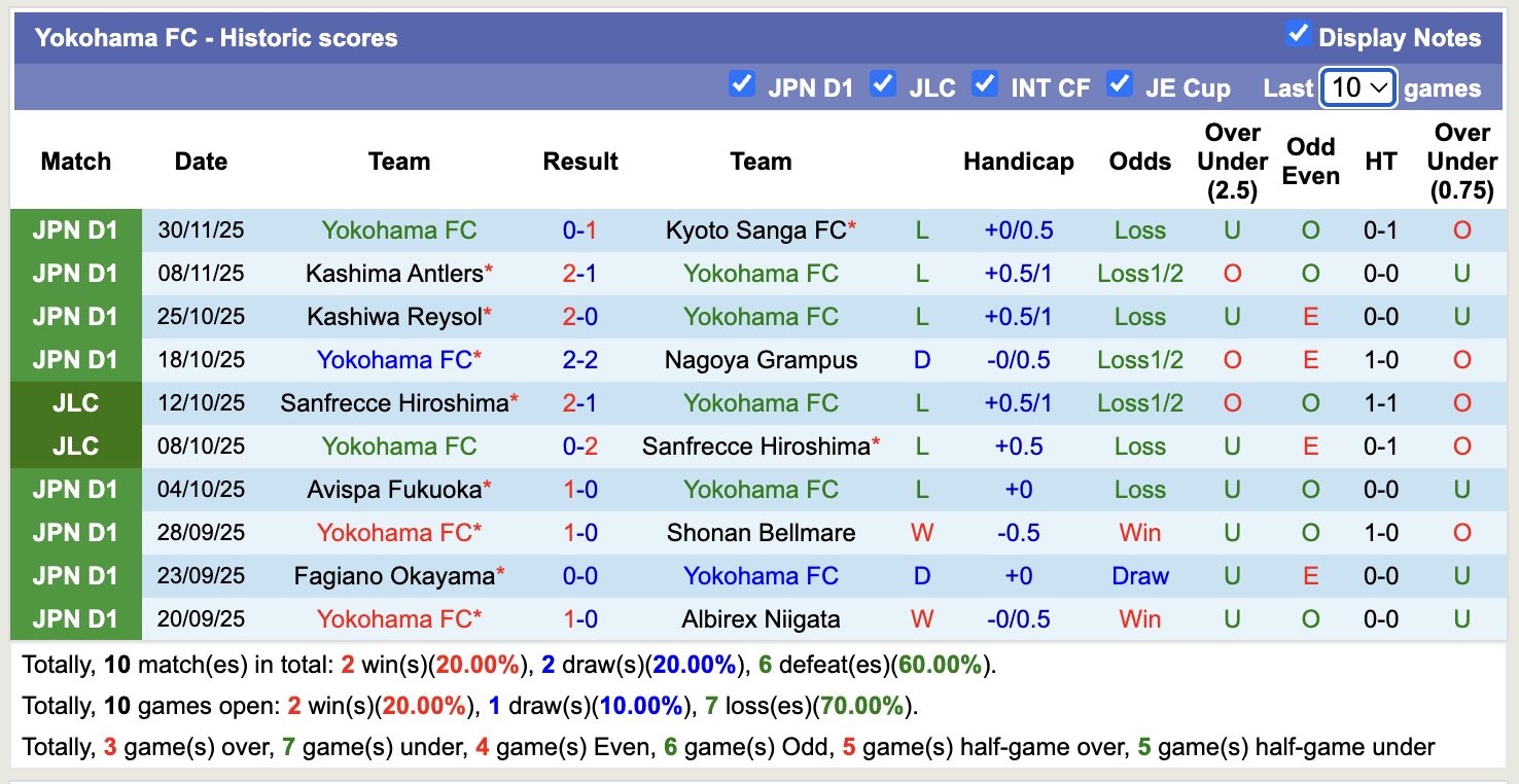 Nhận định, soi kèo Cerezo Osaka vs Yokohama, 12h00 ngày 6/12: Buông xuôi - Ảnh 3