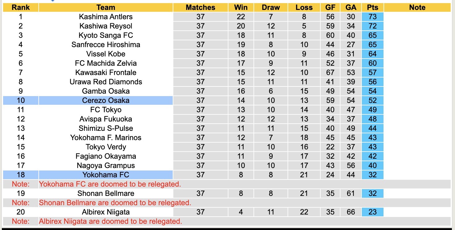 Nhận định, soi kèo Cerezo Osaka vs Yokohama, 12h00 ngày 6/12: Buông xuôi - Ảnh 5