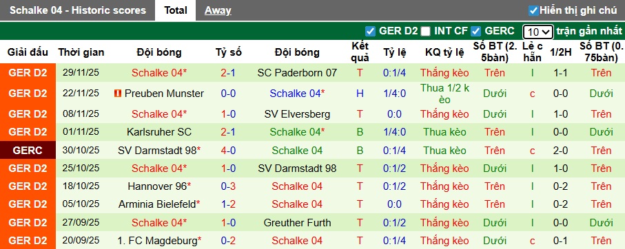 Nhận định, soi kèo Dusseldorf vs Schalke, 00h30 ngày 6/12: Khó phân thắng bại - Ảnh 3